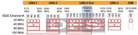 what 802.11 mode should i use|adaptivity para wifi.